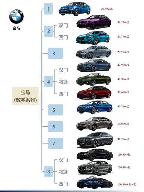 宝马召回超14万辆车 涵盖多款车型