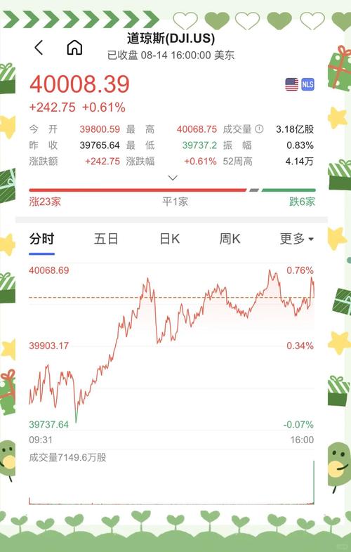 美股三大股指集体低开 特斯拉跌超3%