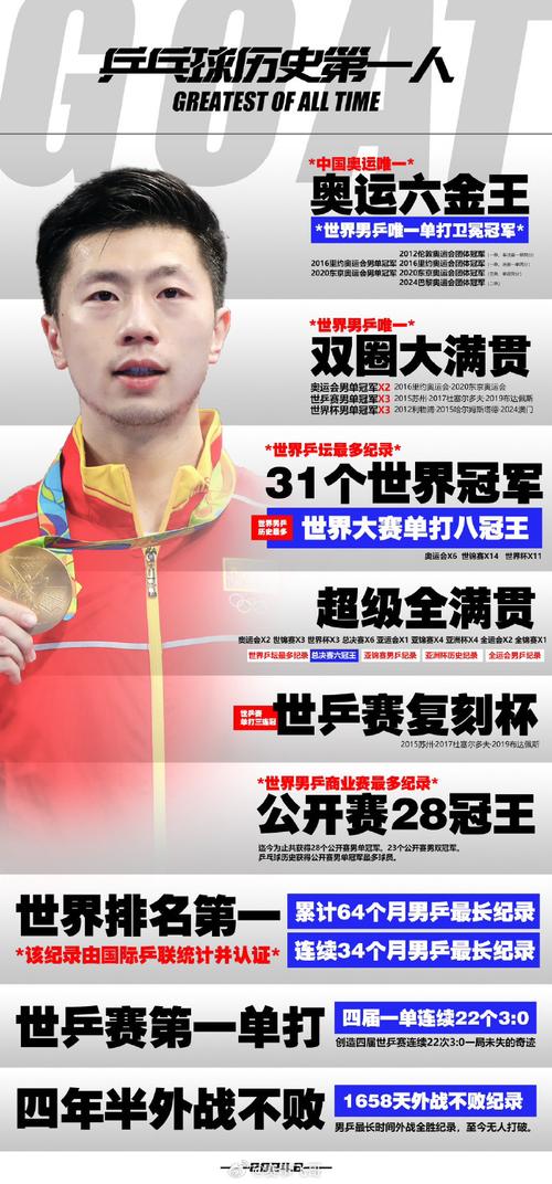 马龙职业生涯仅缺全运男团金牌