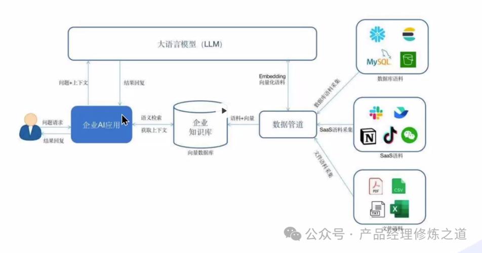 ai模型怎么自己部署