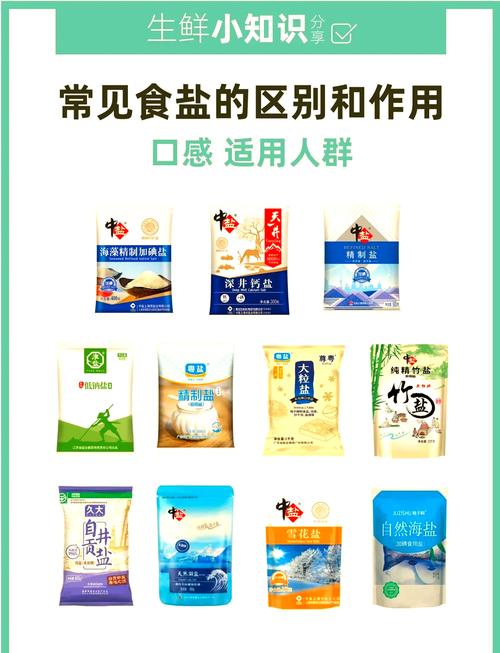 这些“藏盐大户”你可能每天都在吃