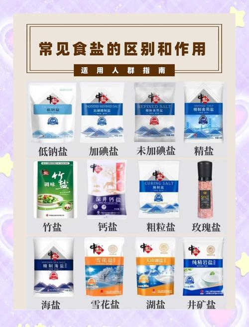 这些“藏盐大户”你可能每天都在吃