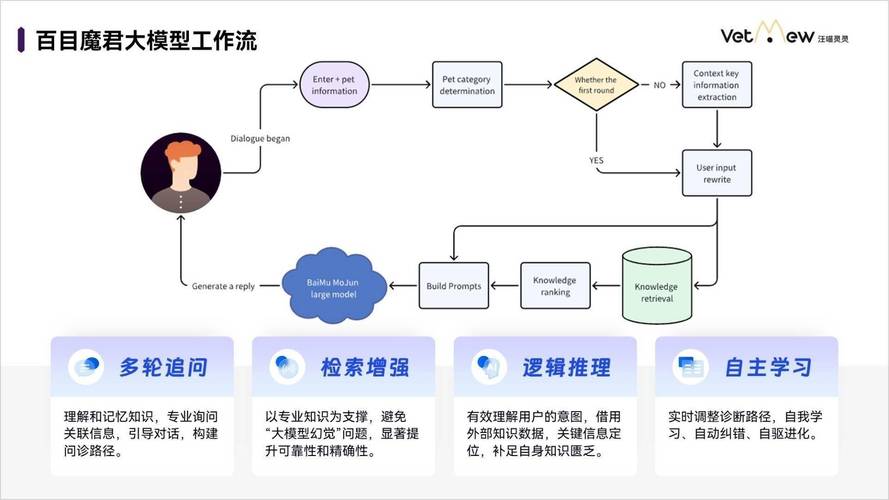 ai大模型怎么升级