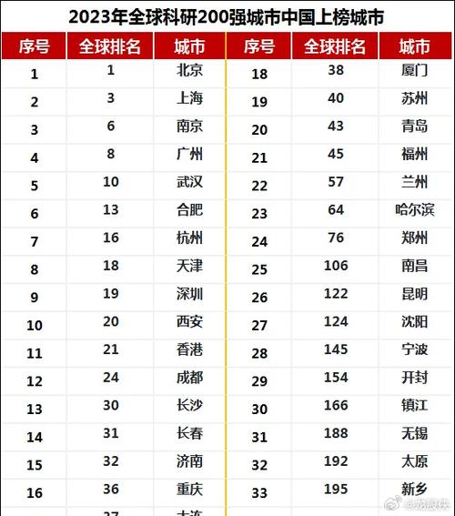 自然指数10强科研城市中国占6席