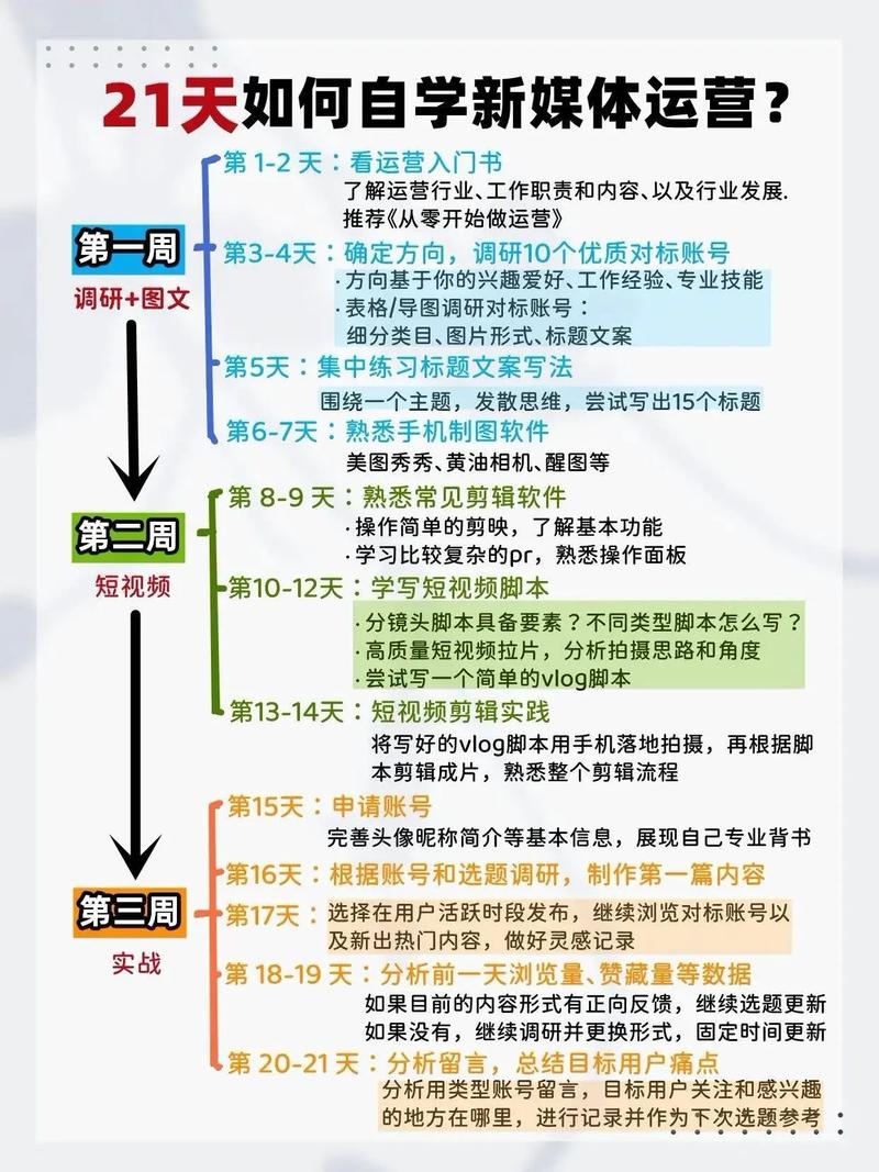 短视频是怎么制作出来的