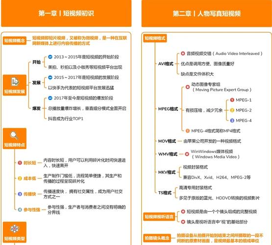 怎么制作4k短视频教程