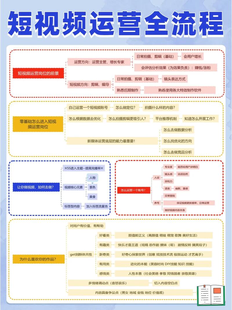 2段行程短视频抖音怎么制作