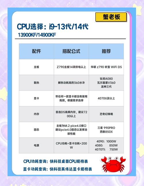 组装一台电脑如何配置