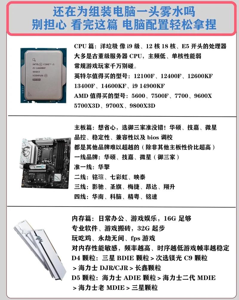组装一台电脑如何配置