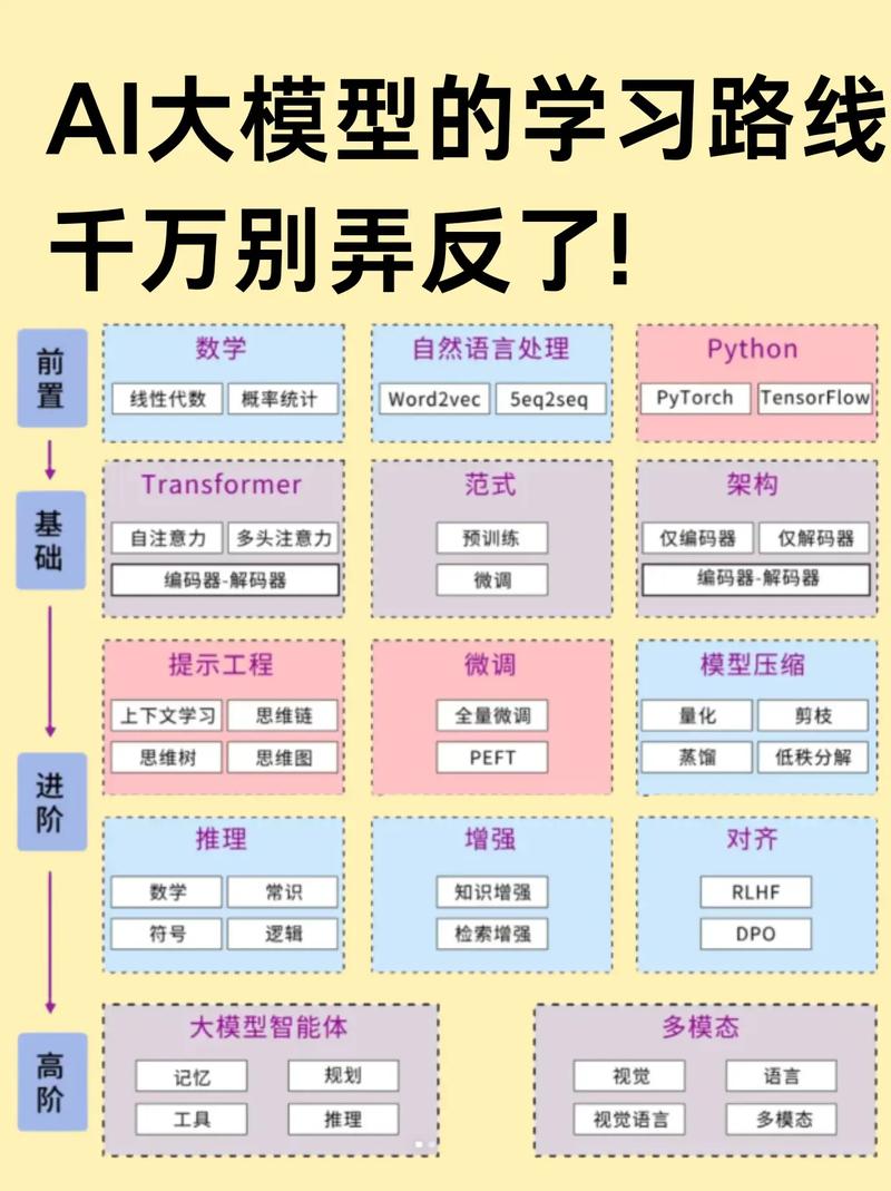 ai 大模型怎么使用