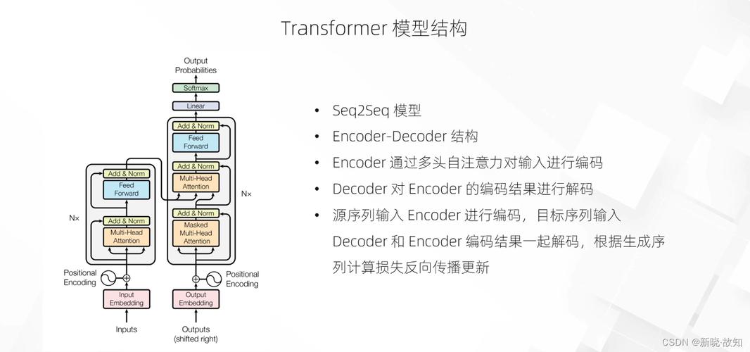 ai 大模型怎么使用