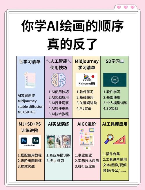 ai 怎么训练模型