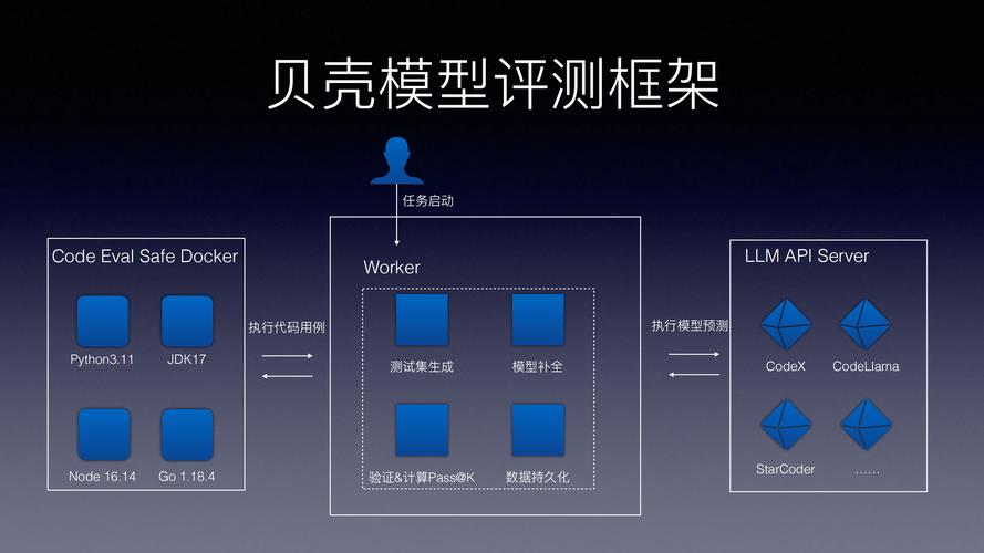 ai模型怎么挑