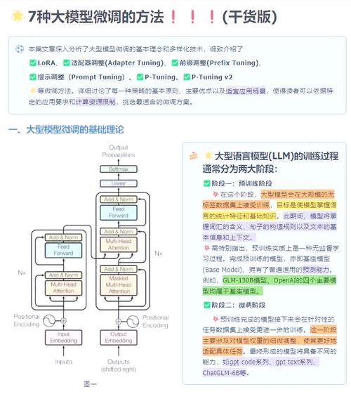 ai模型怎么挑