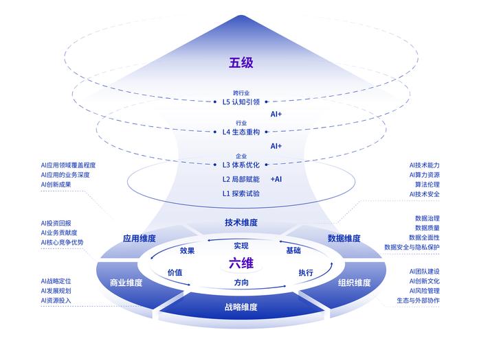 ai模型怎么挑