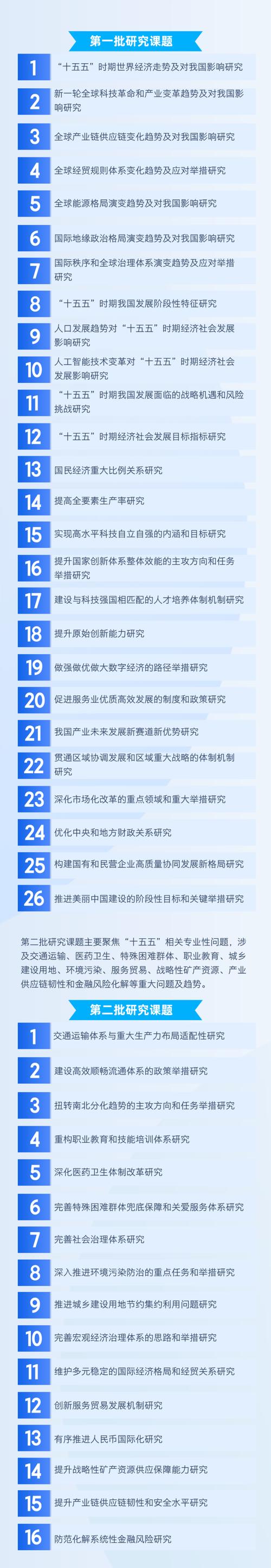 十五五规划建议提到哪16个强国目标