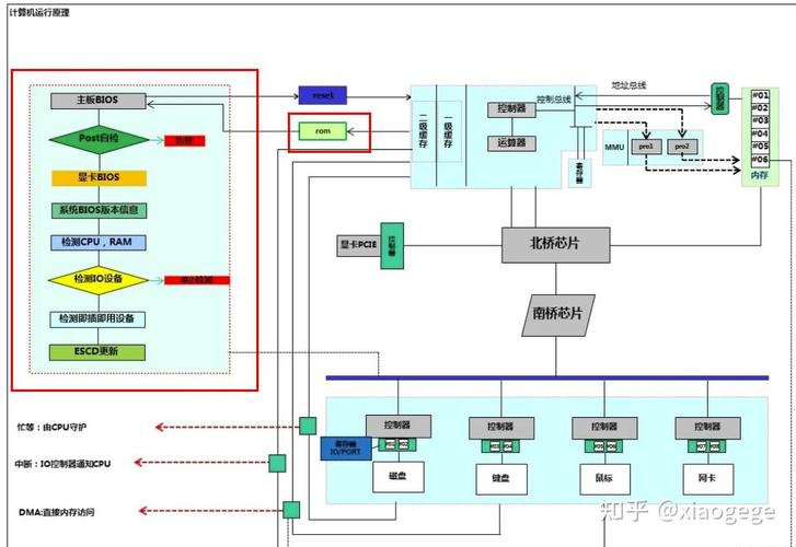 电脑如何查看组装3d图