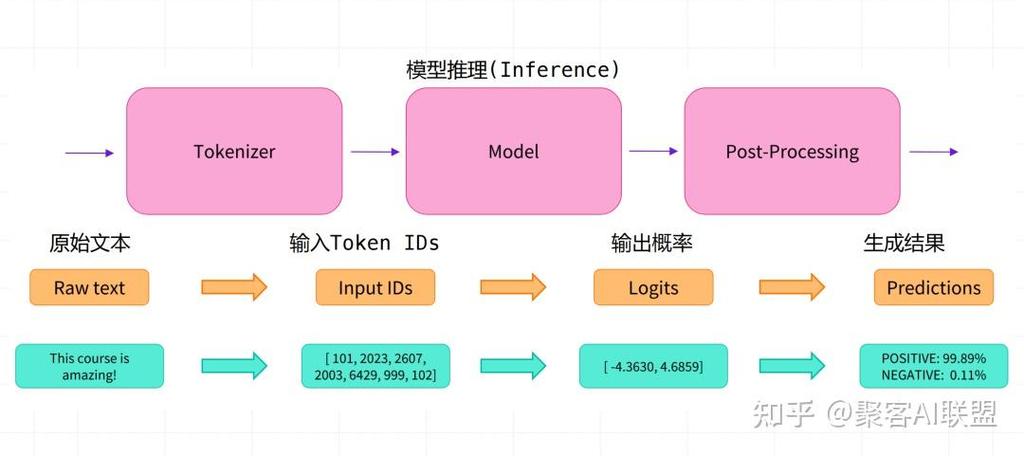 ai 模型怎么部署
