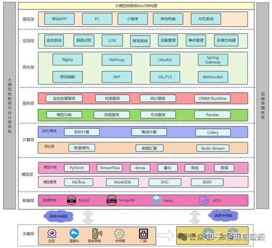 ai 模型怎么部署