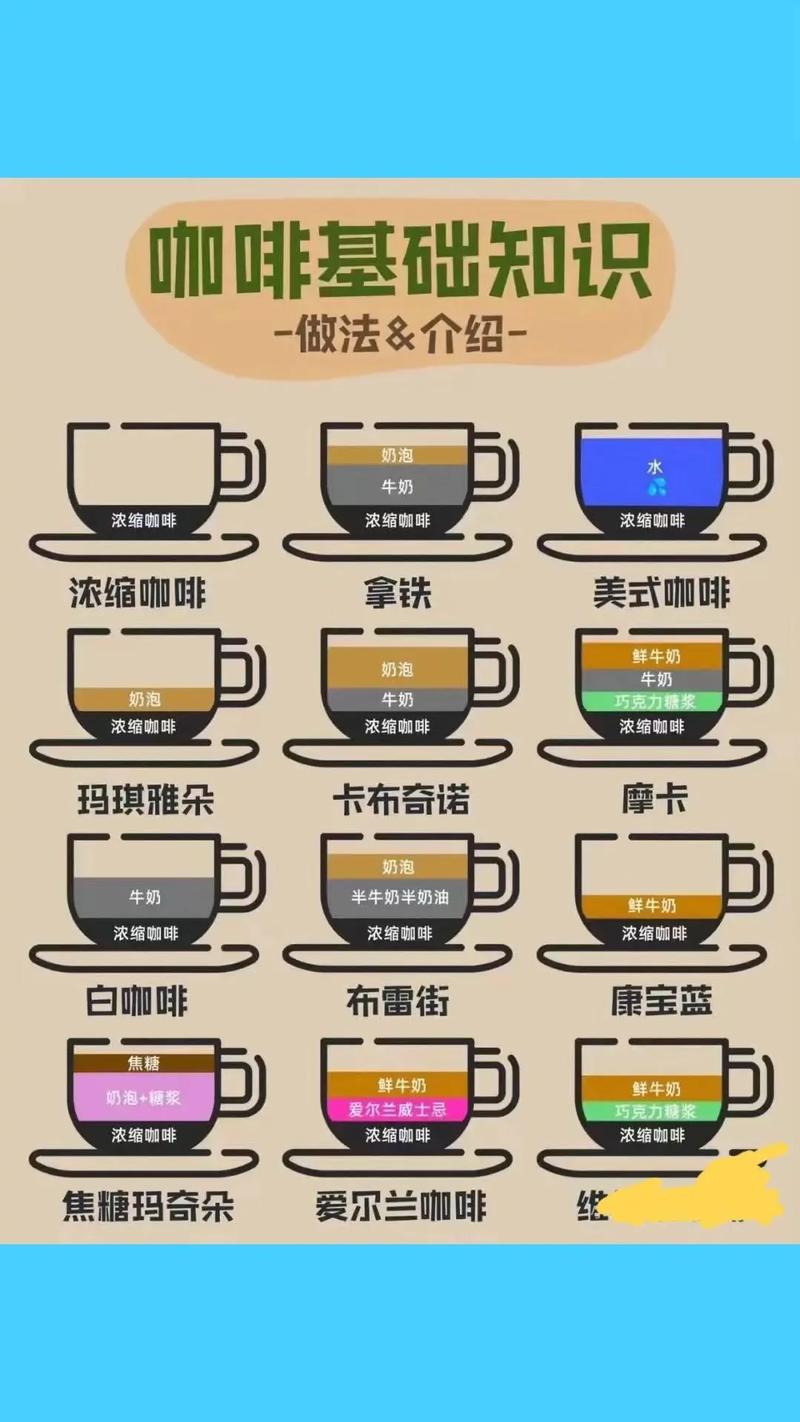 短视频制作咖啡店怎么做
