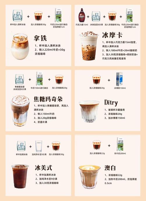 短视频制作咖啡店怎么做