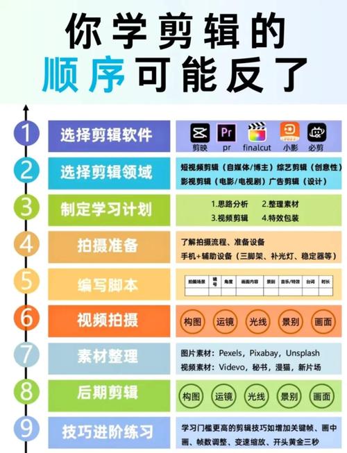 用pr制作短视频过程怎么做