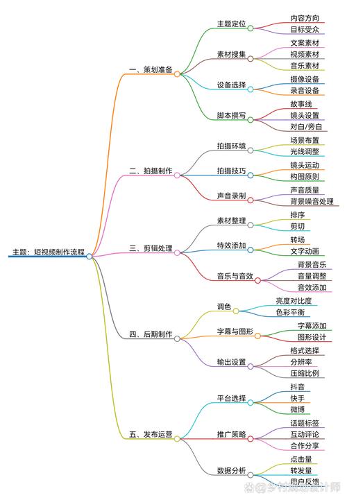 三个图的短视频怎么制作