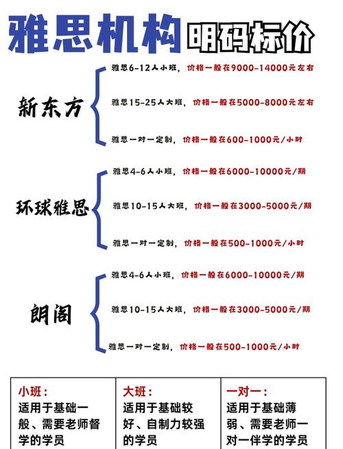 雅思考试降价