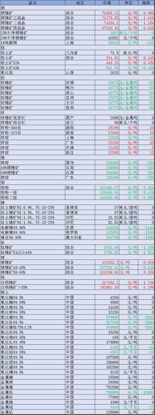 低价合金饰品致癌物超标9000多倍