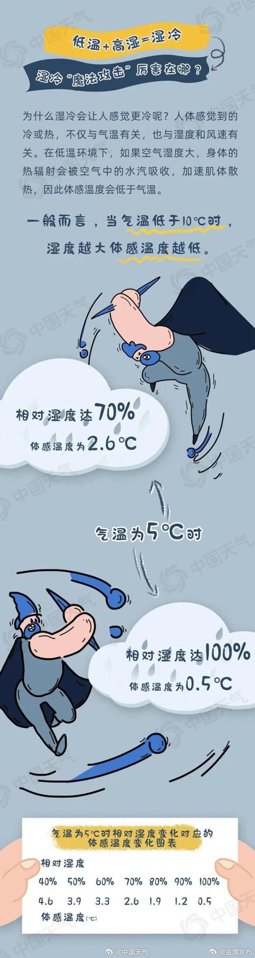 大回暖后又是冷冷冷