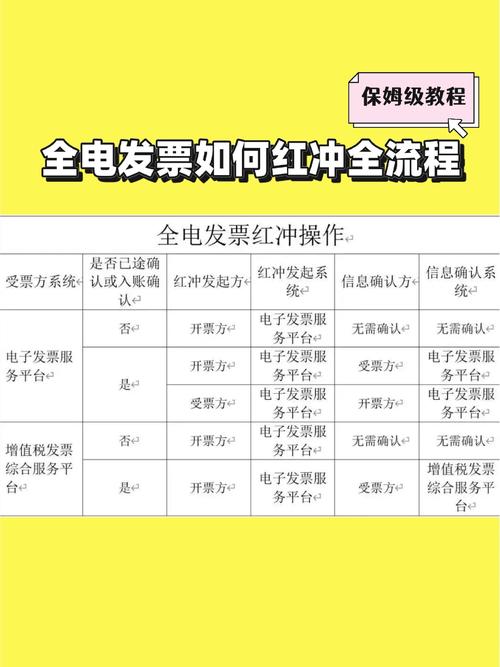 维修家电能开发票吗怎么开