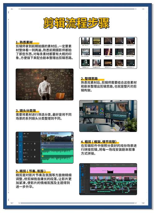 影视制作怎么做短视频账号