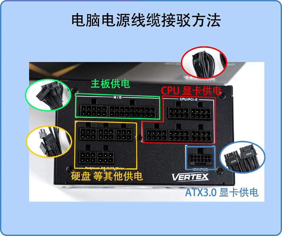 组装电脑如何拆电源线