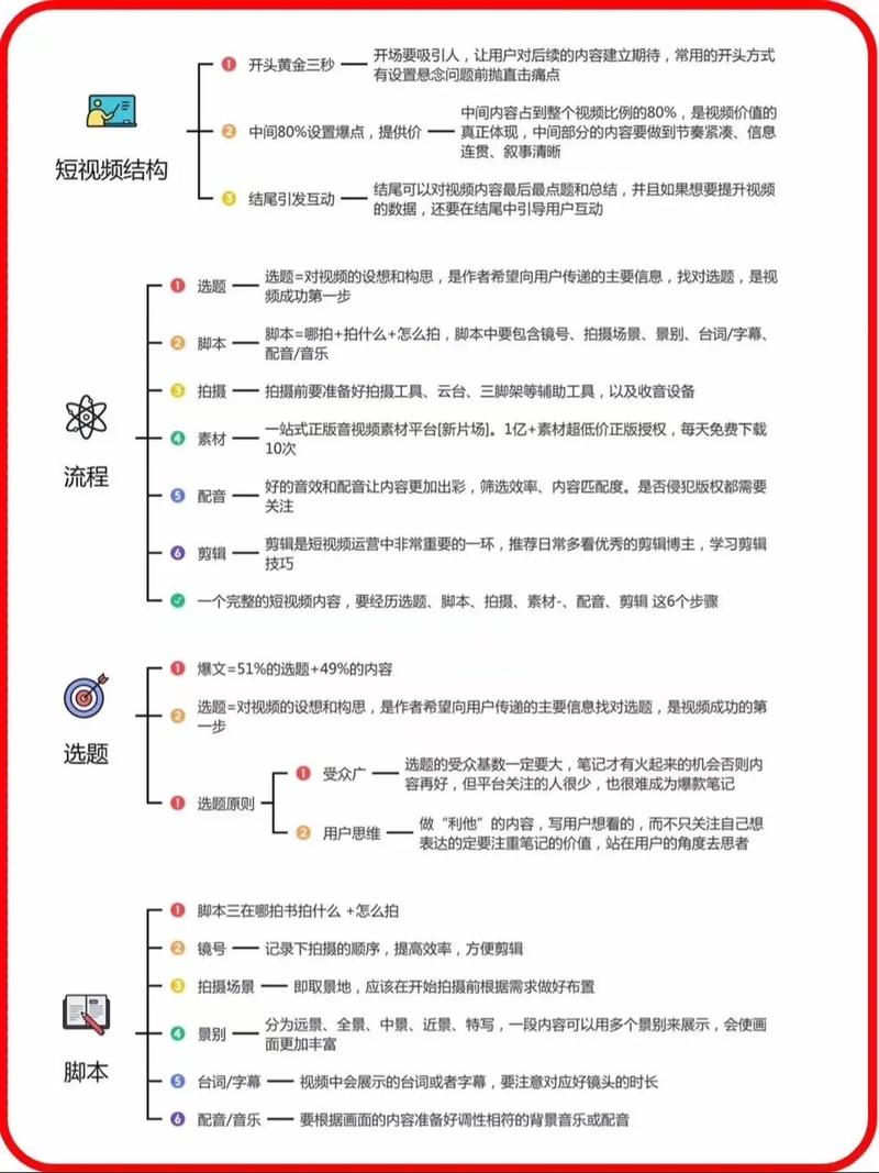 制作短视频电商怎么做的