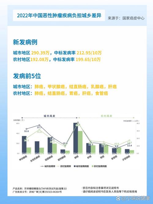 县域医共体年诊疗人次占比升至63.4%