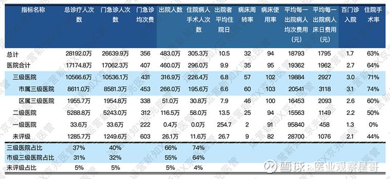 县域医共体年诊疗人次占比升至63.4%
