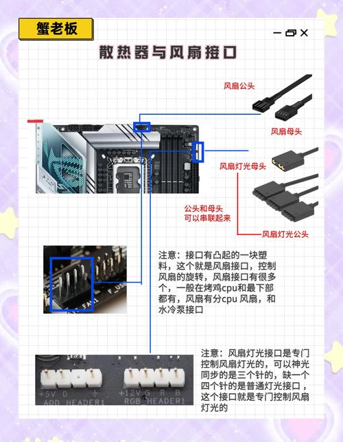 如何组装电脑上的线管子