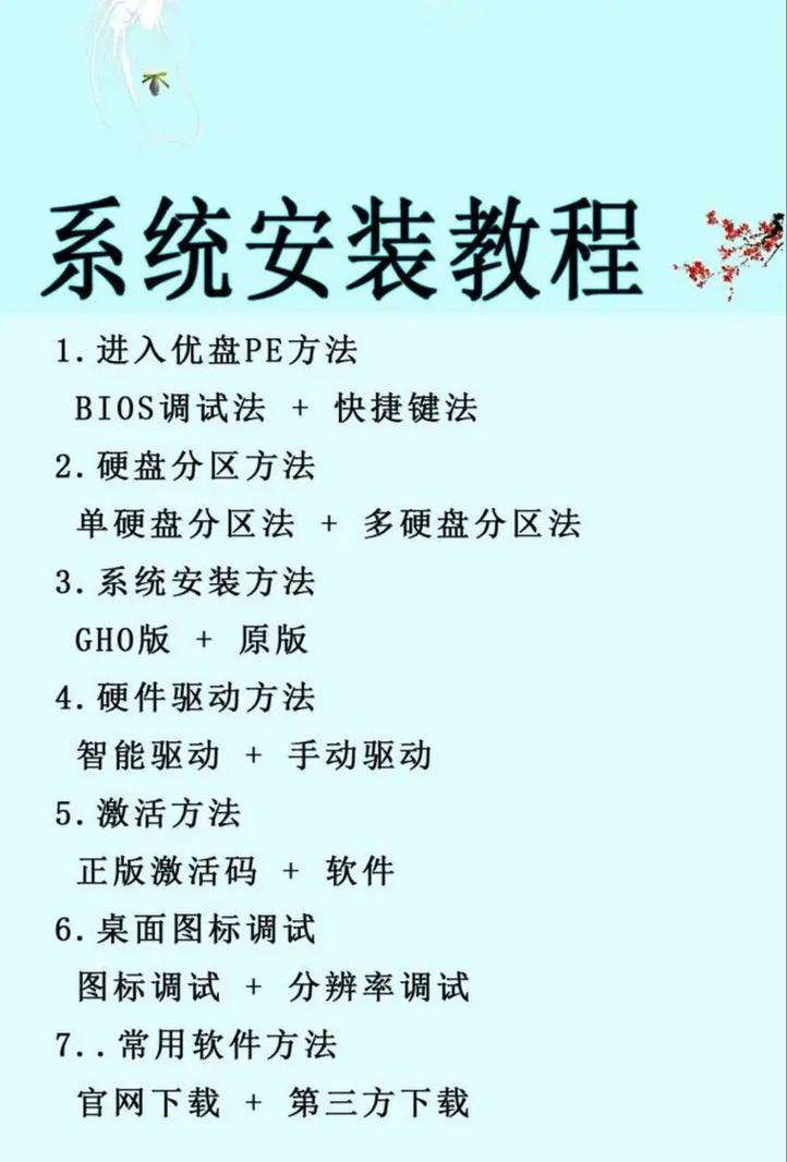 组装电脑如何安装win106