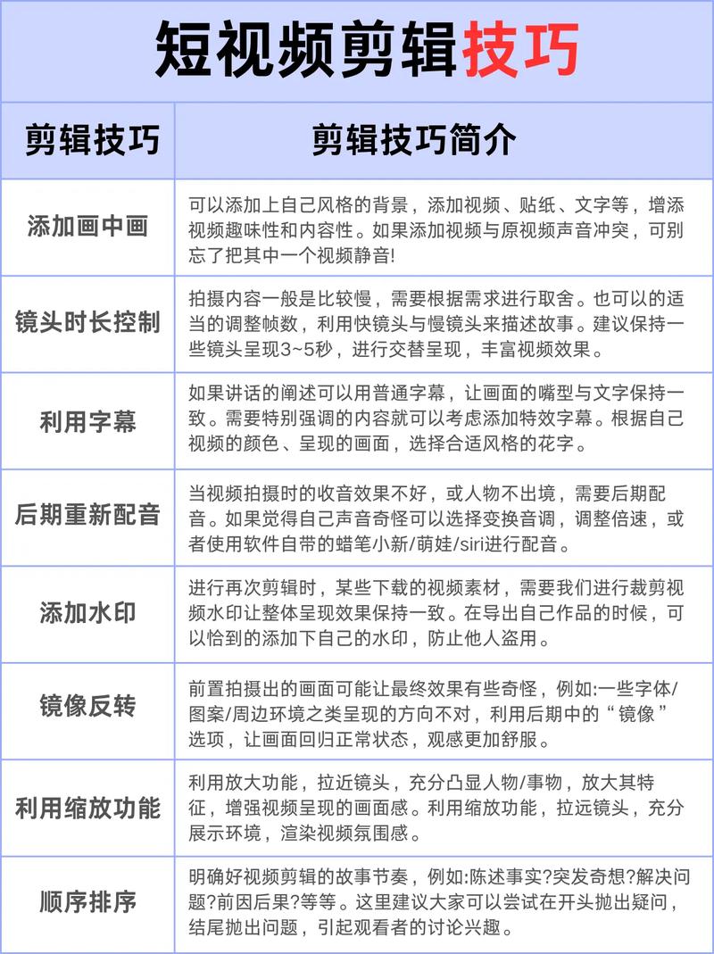 学短视频剪辑制作怎么样