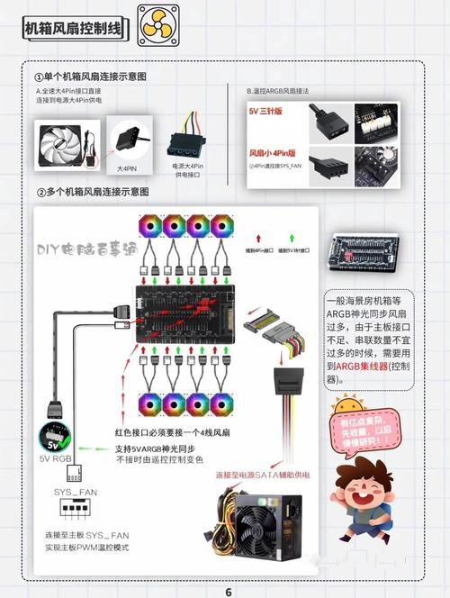 自动刷串机如何组装电脑