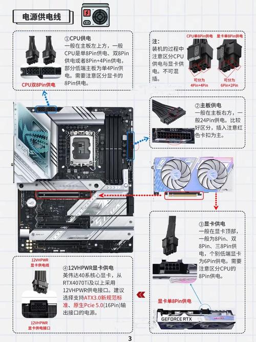 如何组装电脑全套配置图