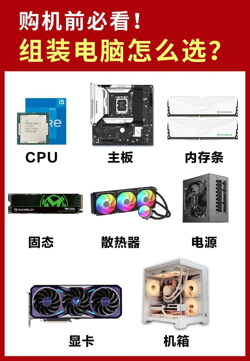 如何组装电脑全套配置图