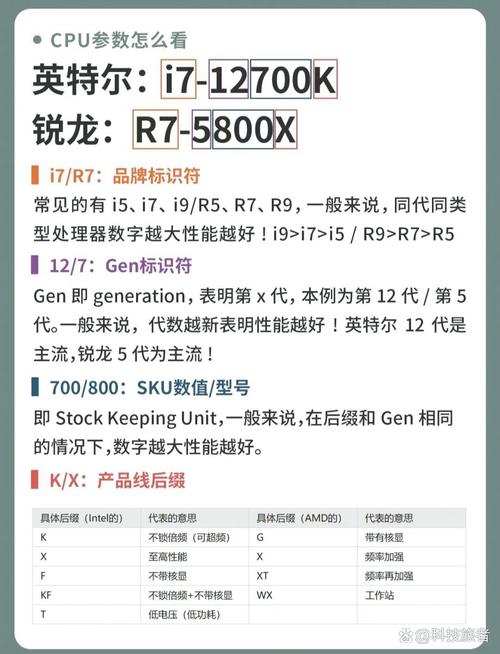 高级设计师如何组装电脑