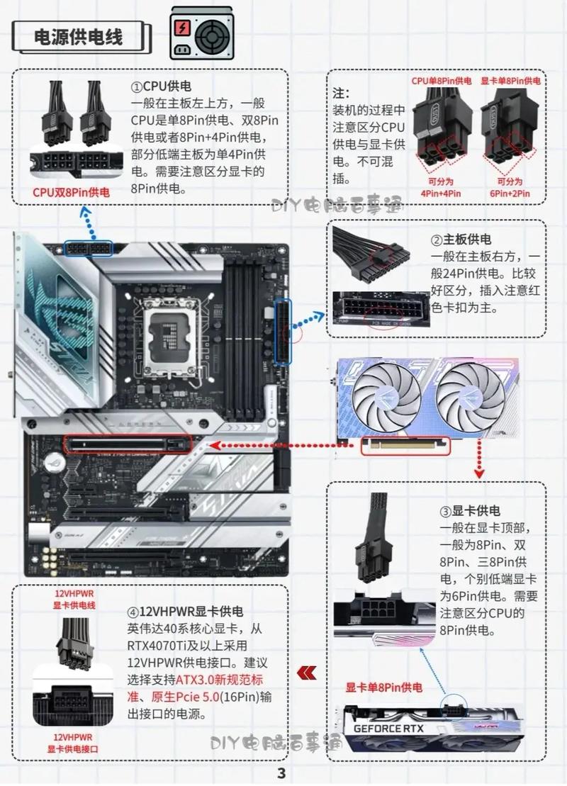 组装电脑如何布置线路图
