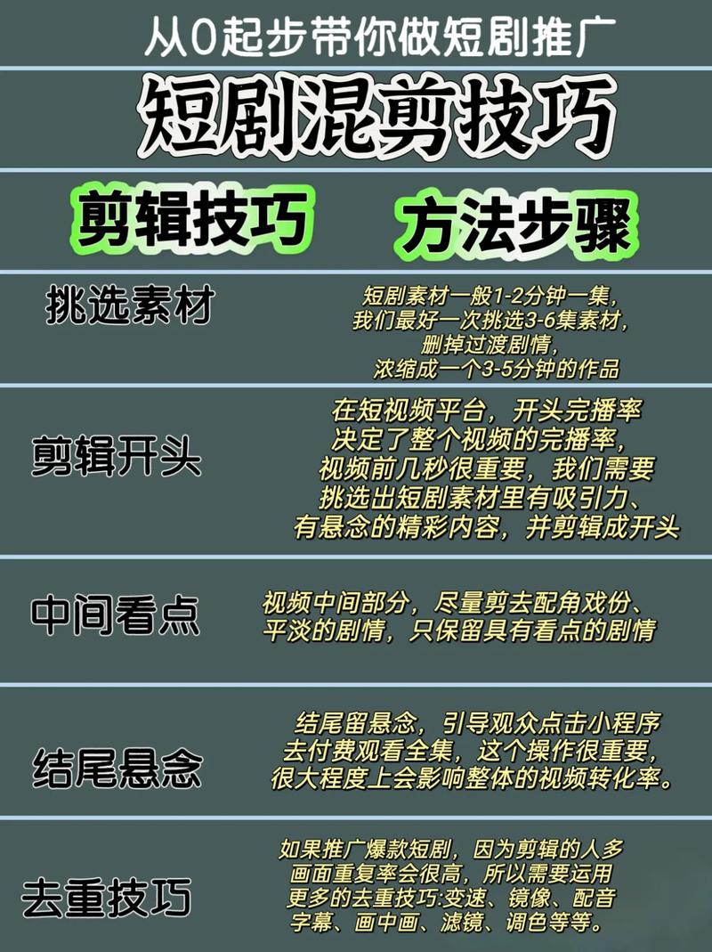 制作类短视频怎么做的呢