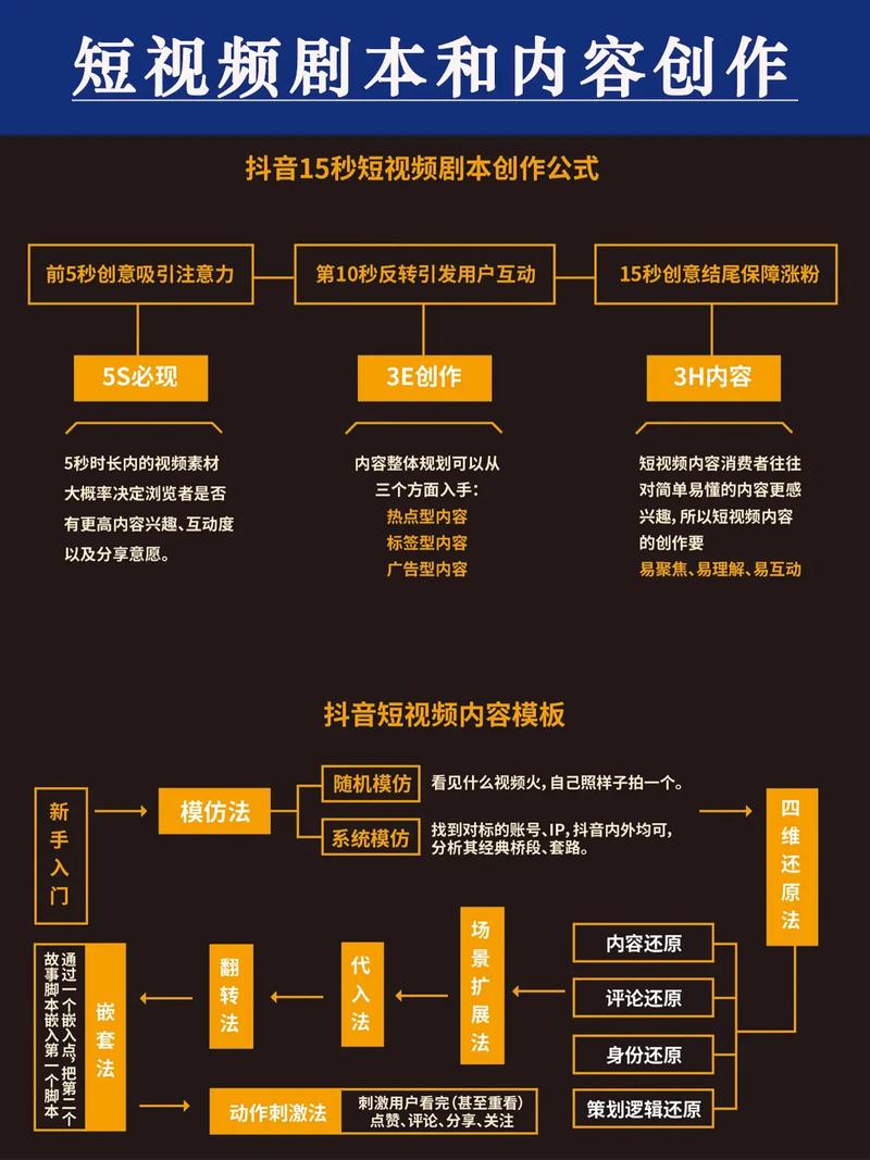 制作类短视频怎么做的呢