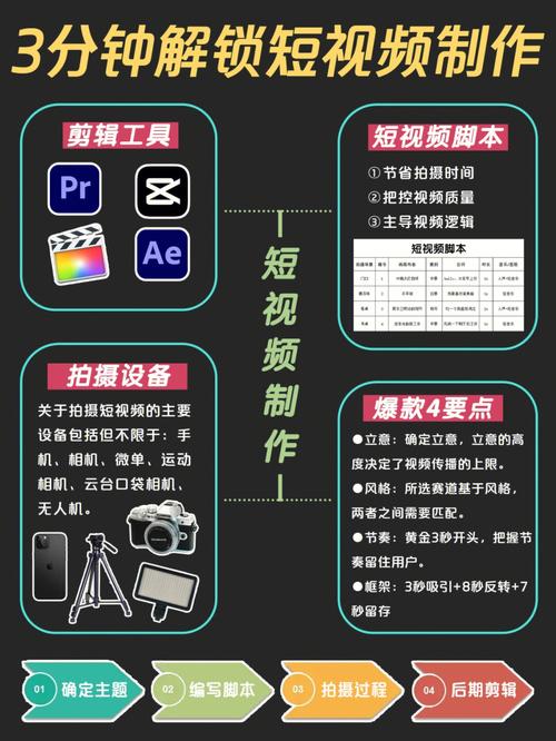 怎么制作好几个短视频呢