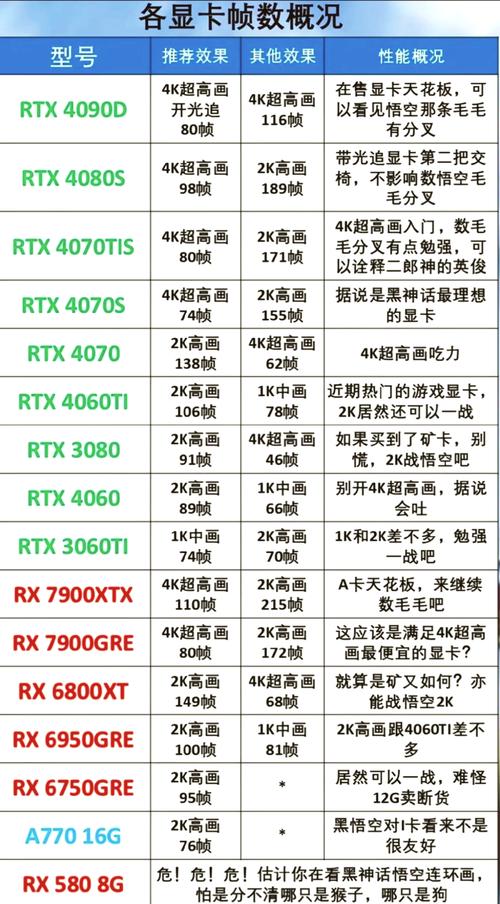 diy电脑组装如何选择配置